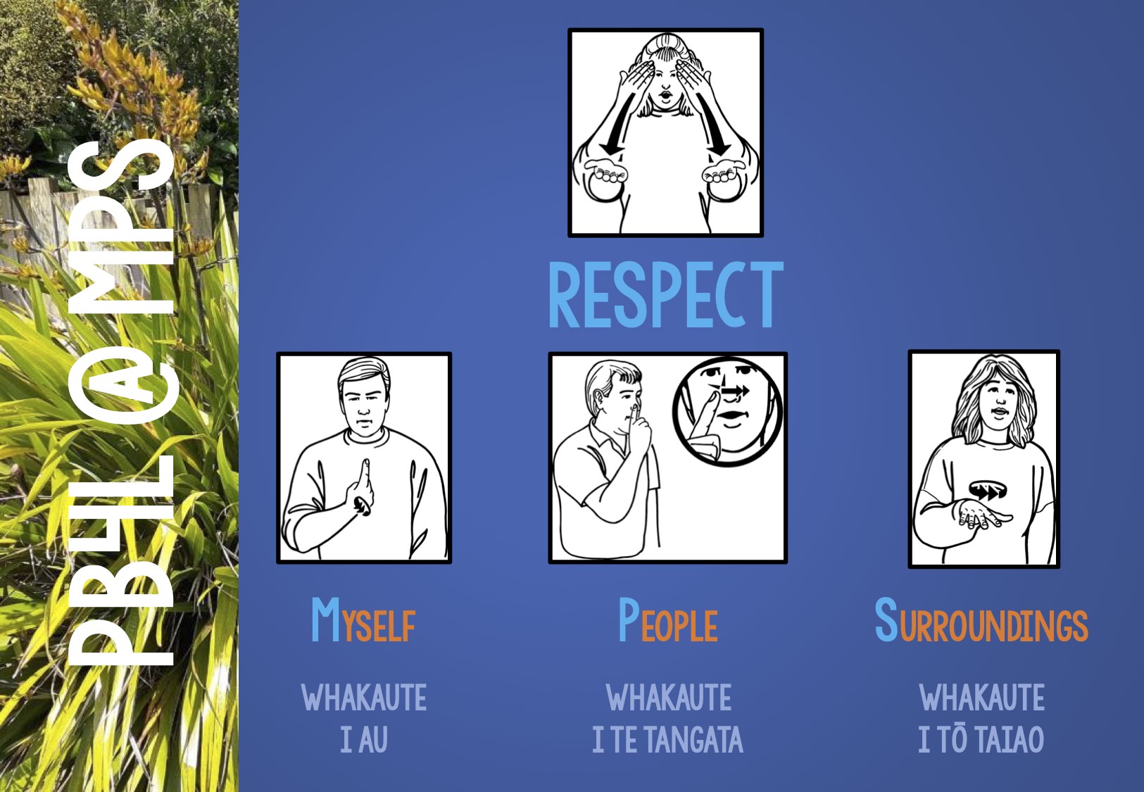 PB4L Sign Language
